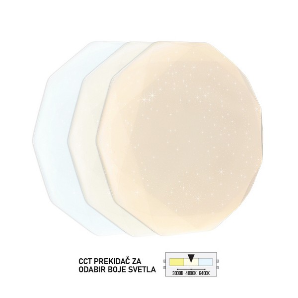 LED plafonjera LP-301-12X-Cormel-FORMA LED plafonjera LP-301-12X-Cormel-FORMA